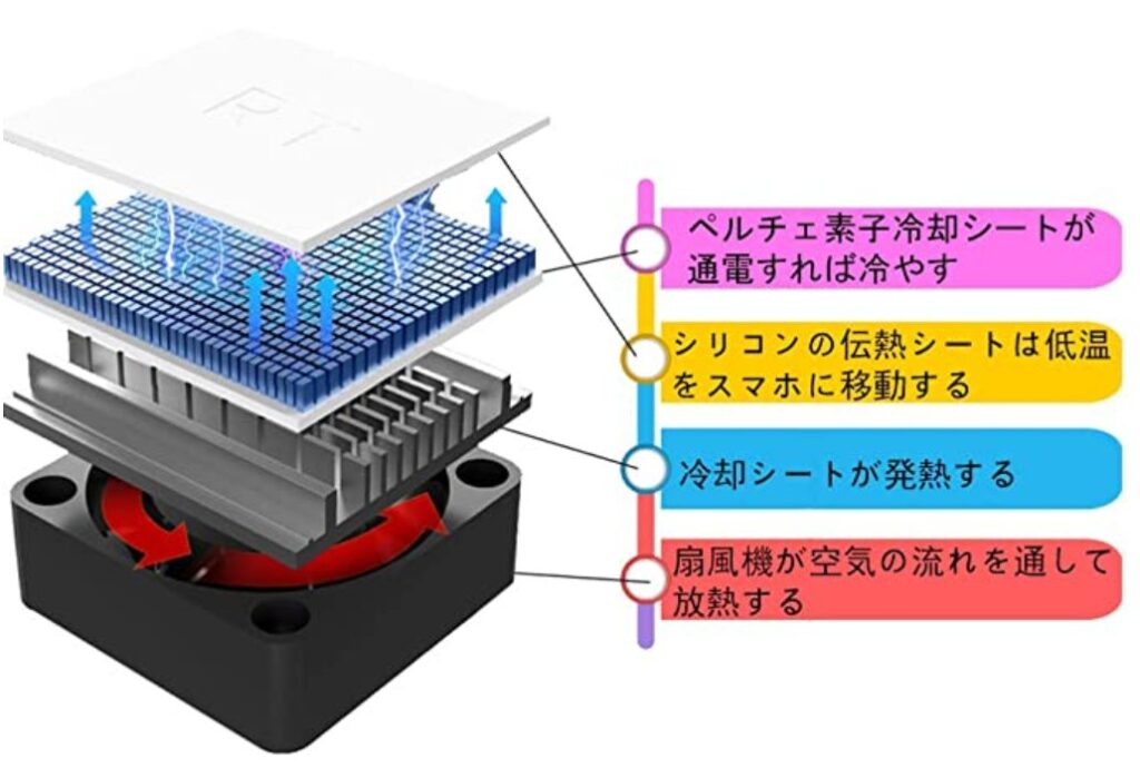 夏の車中泊 熱帯夜でもぐっすり眠れる快適なポータブルクーラーのおすすめは 口コミを探ってみた やまあそび Com